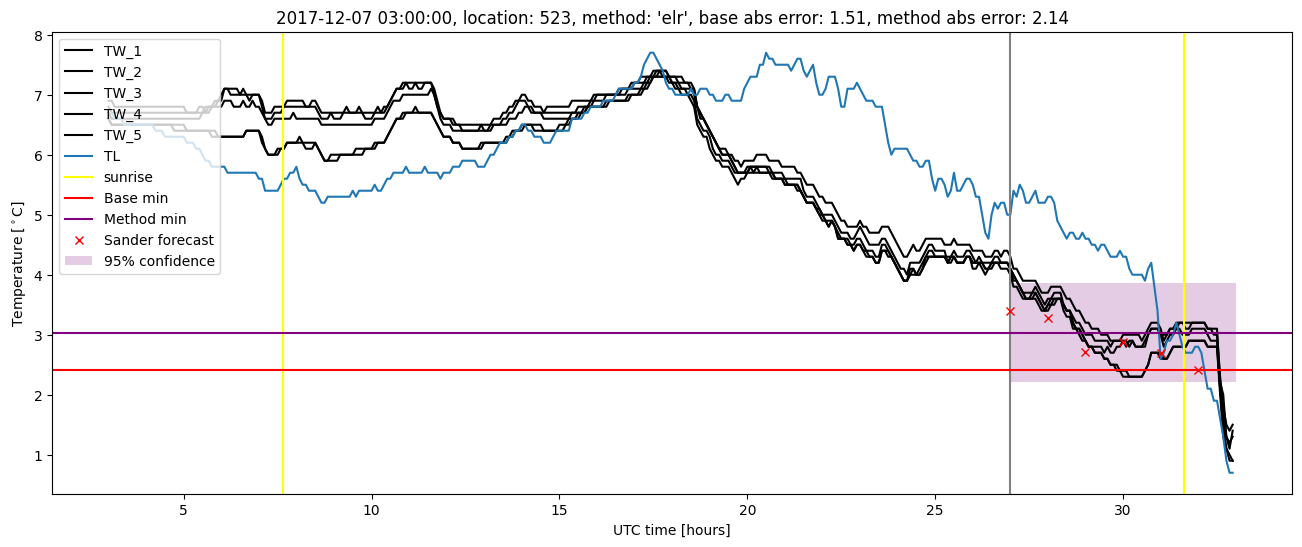 My plot :)