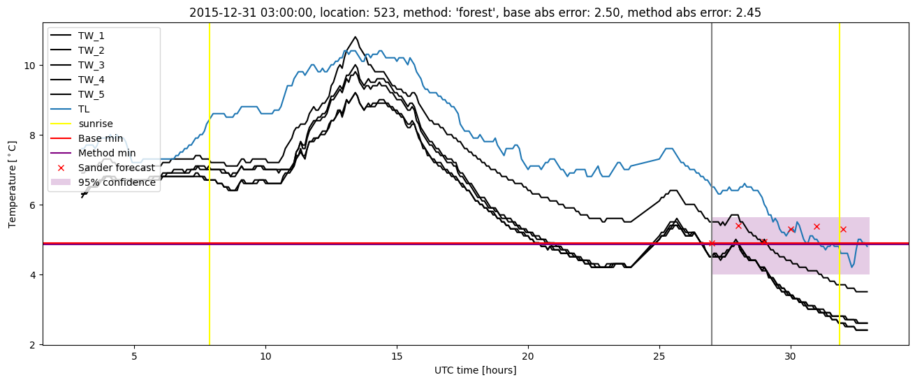 My plot :)