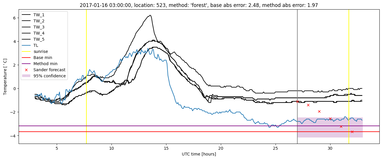 My plot :)