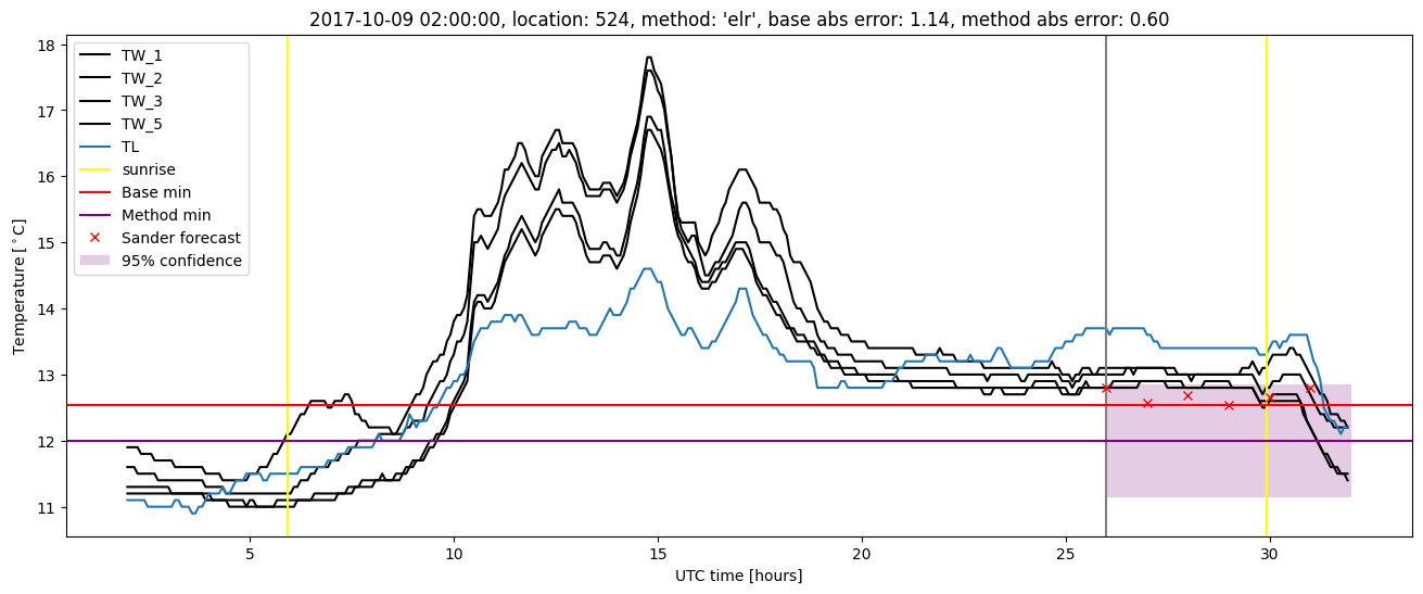 My plot :)