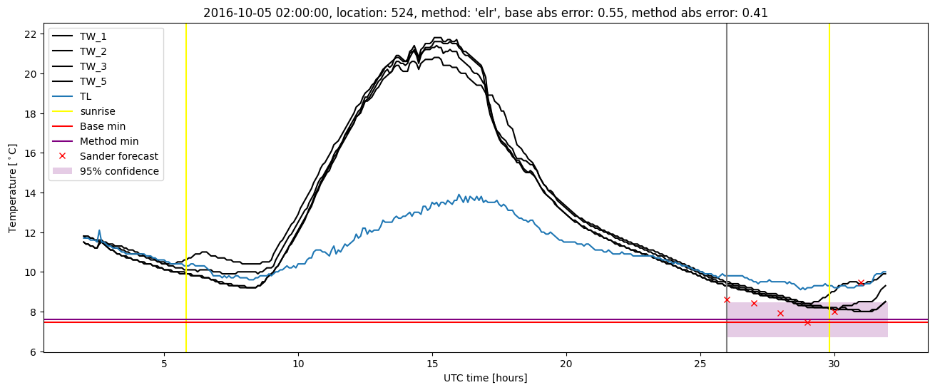 My plot :)