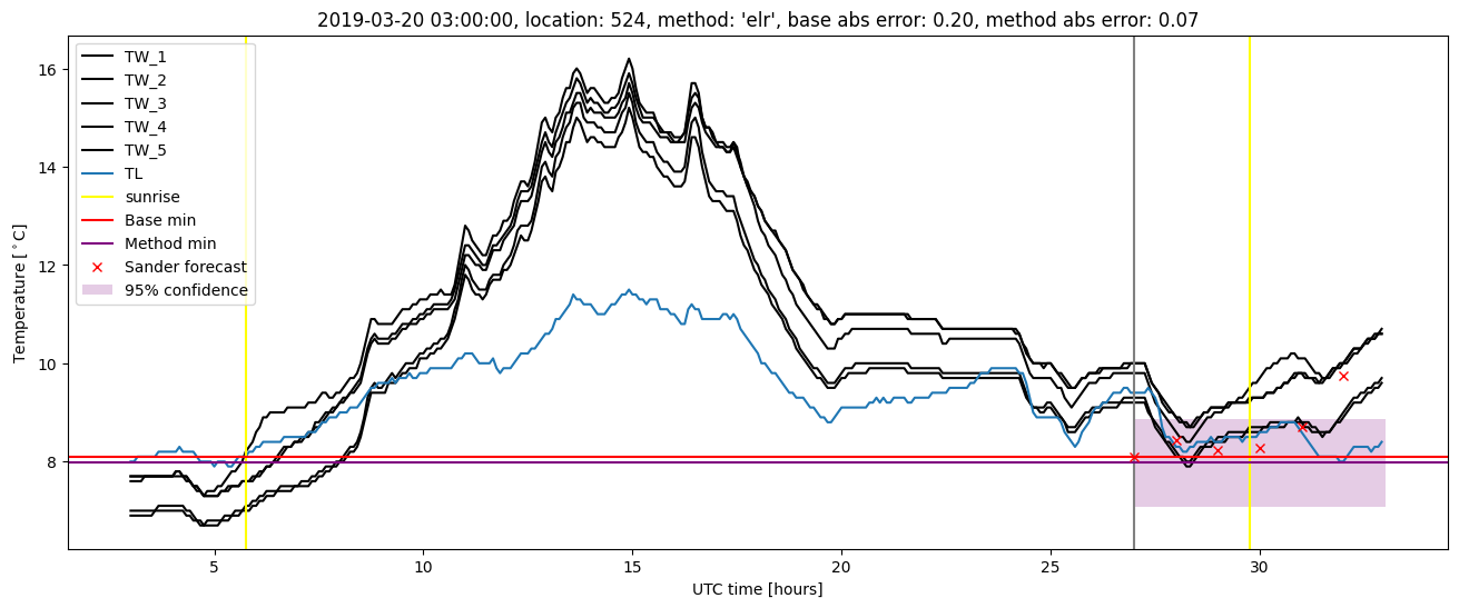 My plot :)