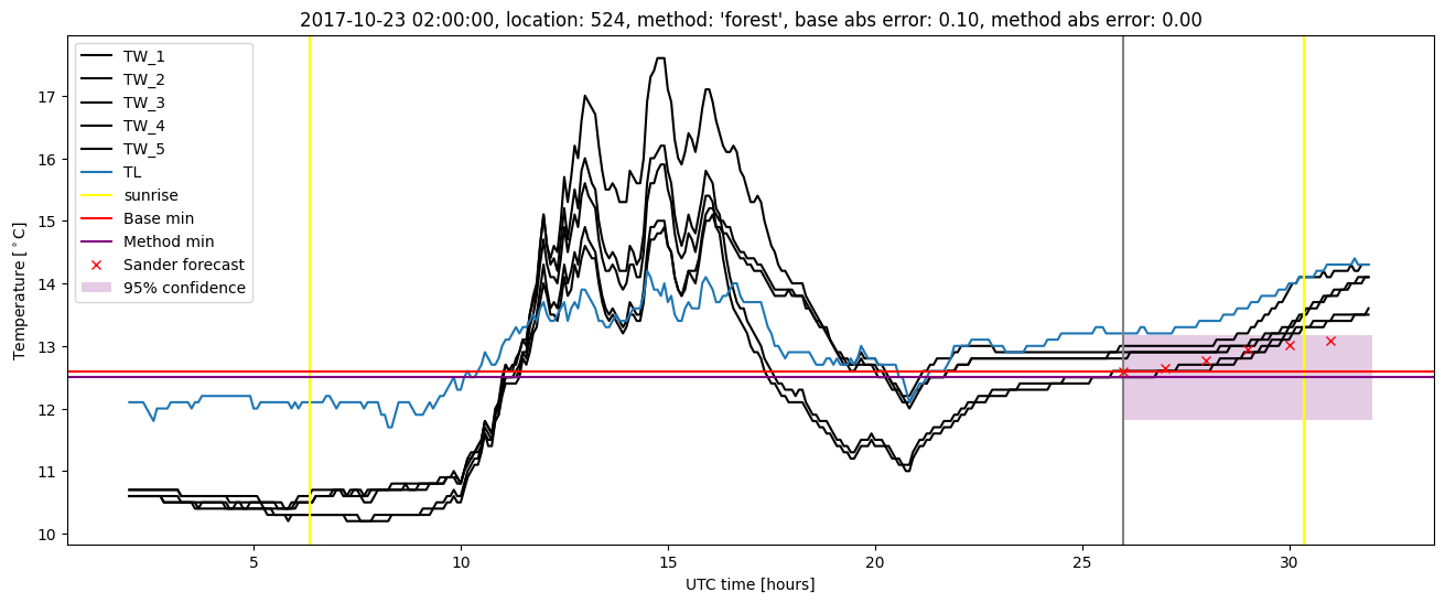 My plot :)