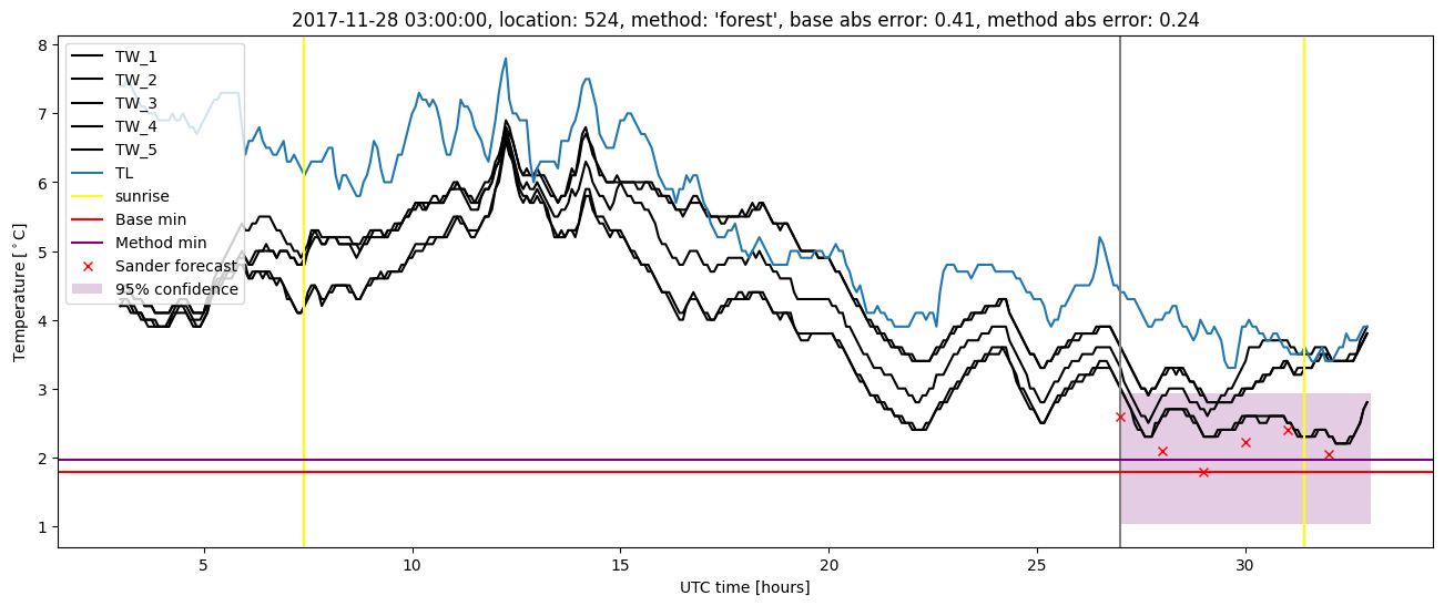 My plot :)