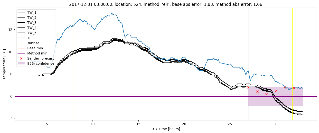 My plot :)