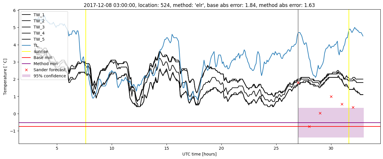 My plot :)