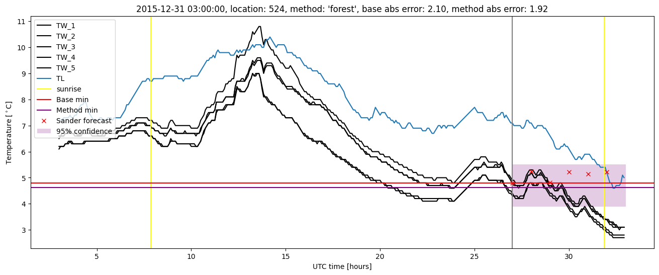 My plot :)