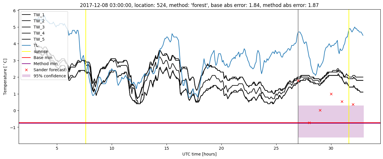 My plot :)