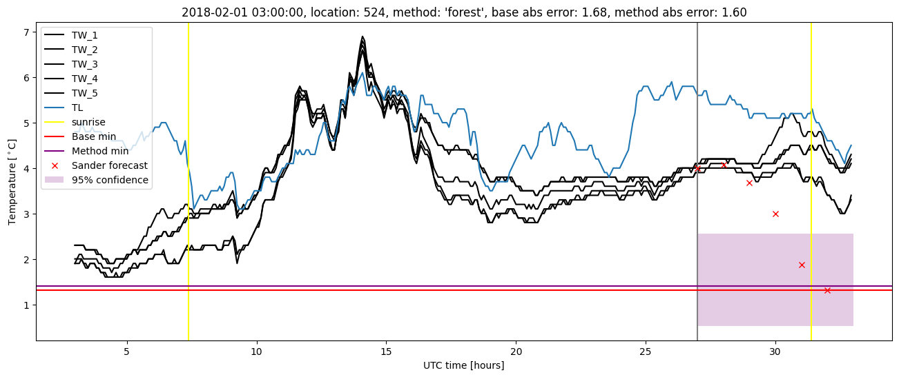 My plot :)