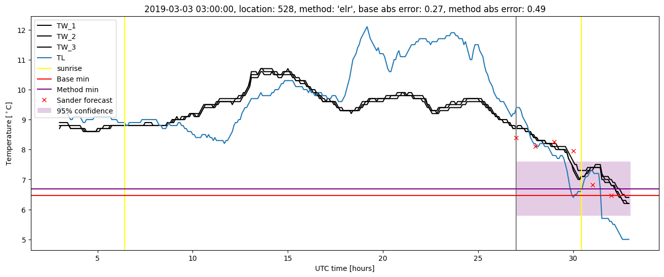 My plot :)