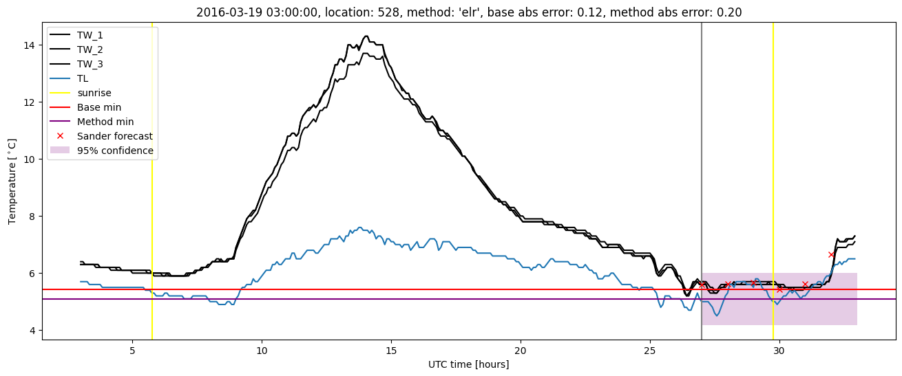 My plot :)