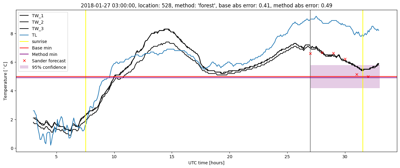 My plot :)