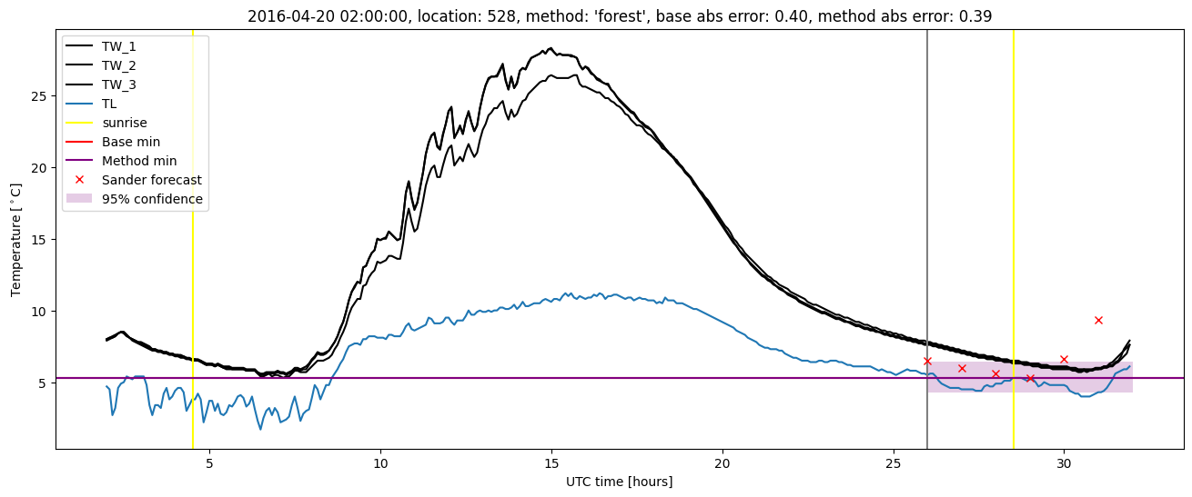 My plot :)