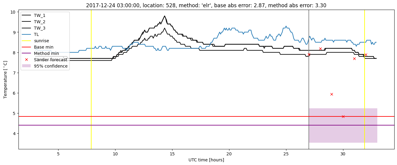 My plot :)