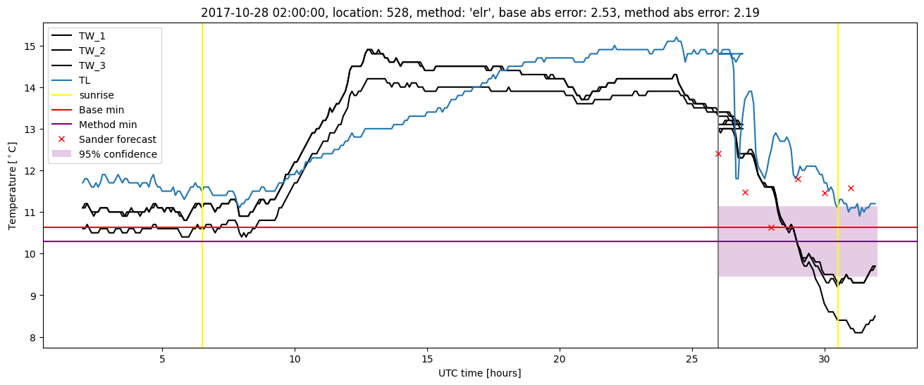 My plot :)