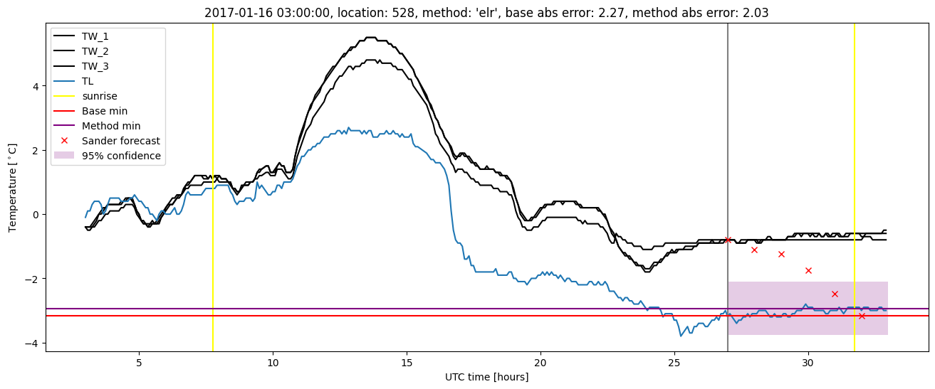 My plot :)