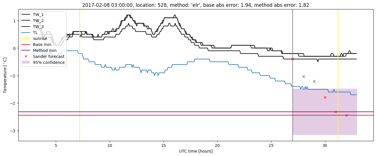 My plot :)