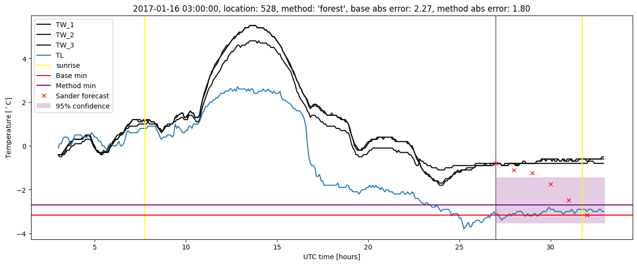 My plot :)