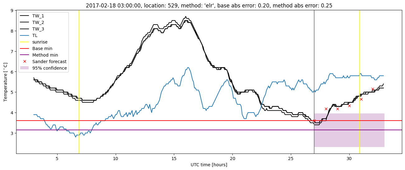 My plot :)