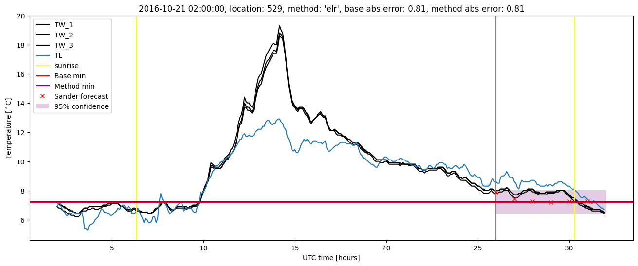 My plot :)