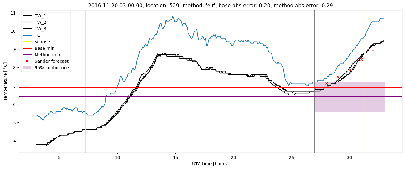 My plot :)