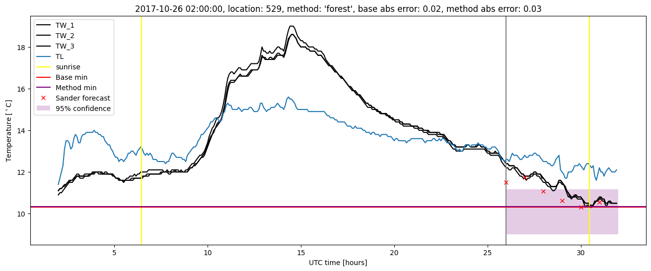 My plot :)