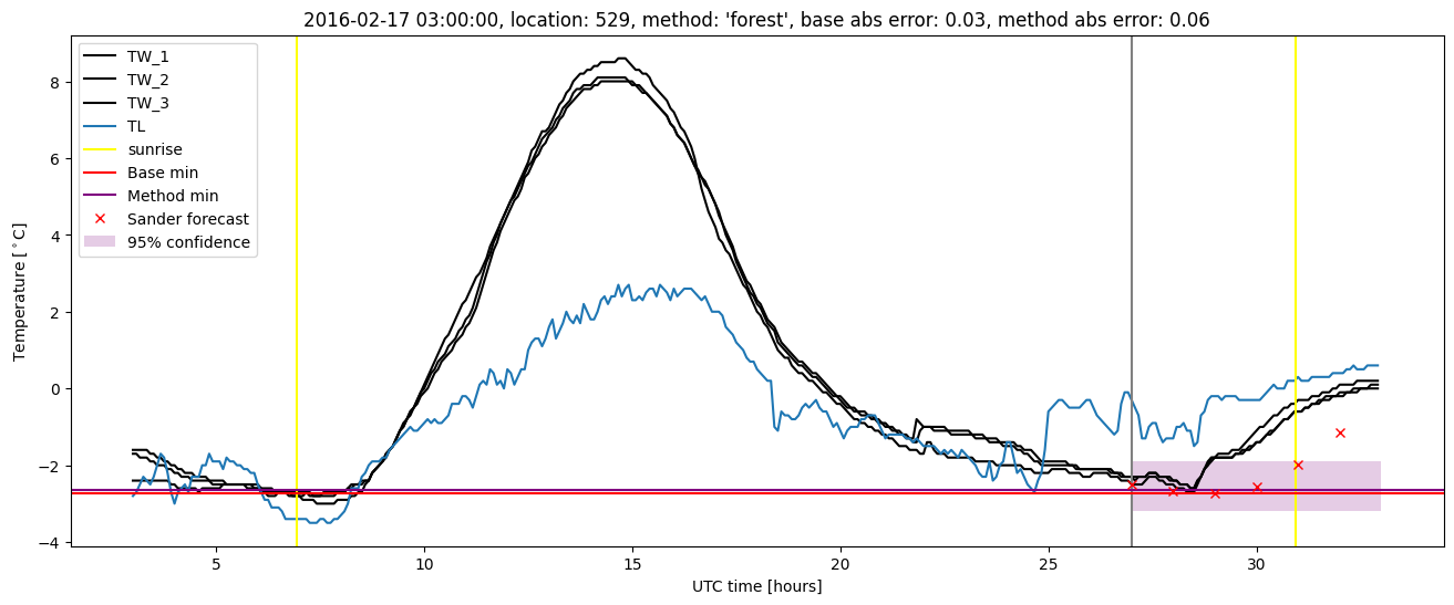 My plot :)