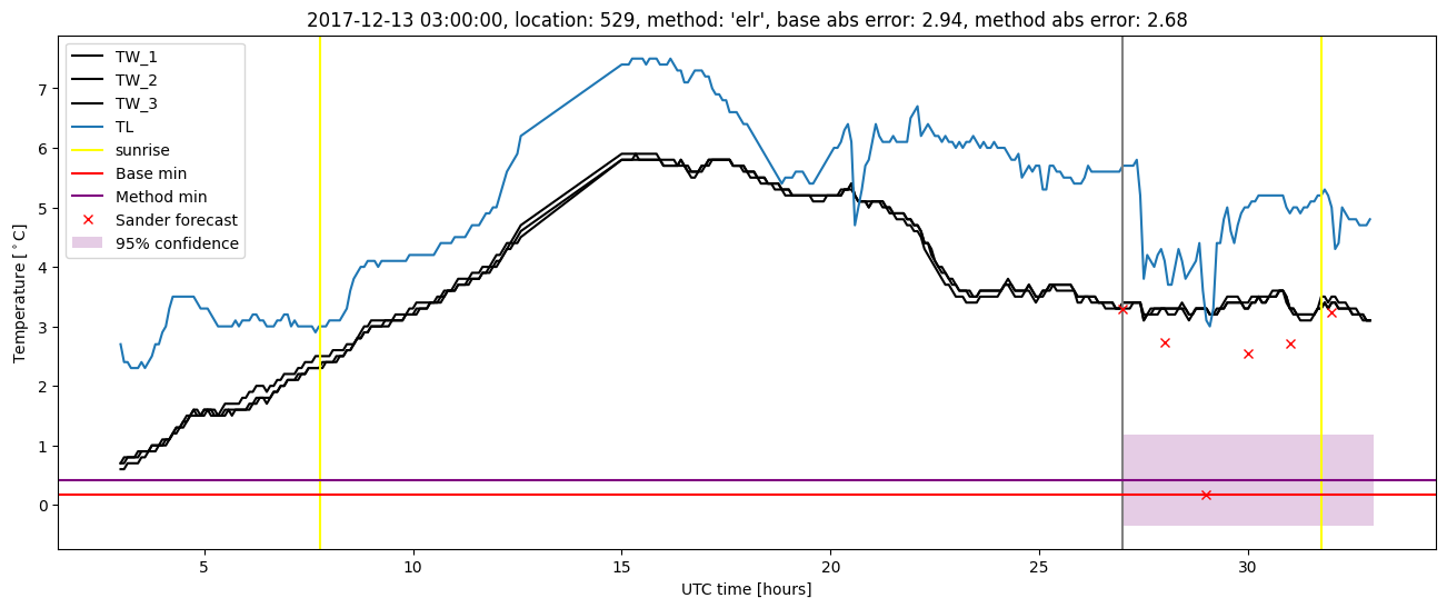 My plot :)