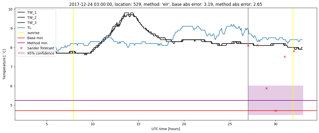 My plot :)