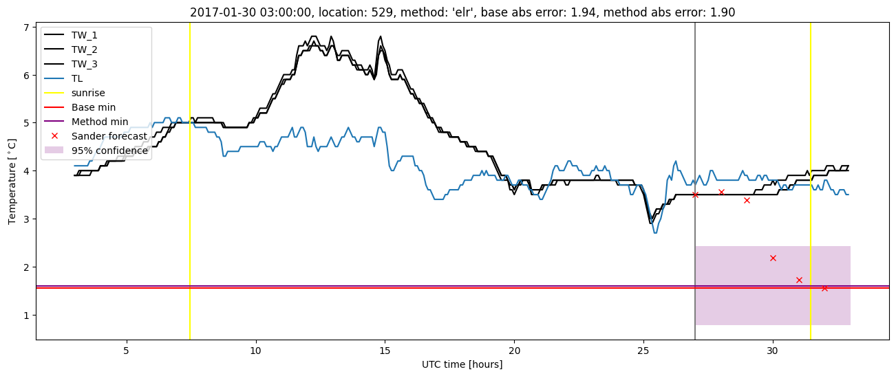 My plot :)