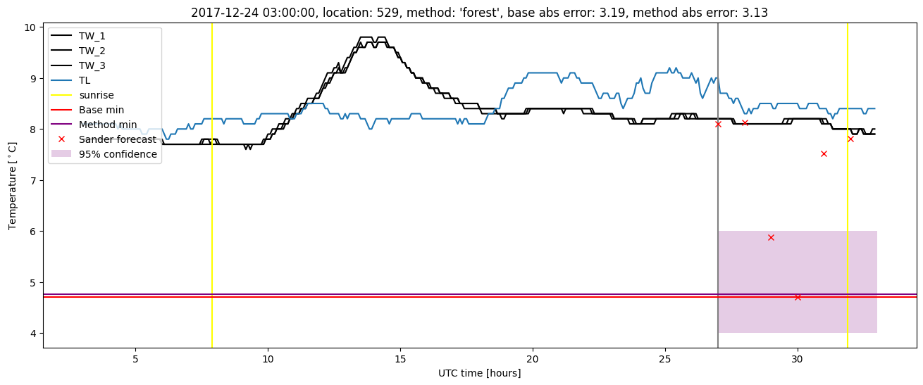 My plot :)