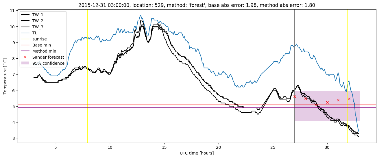 My plot :)