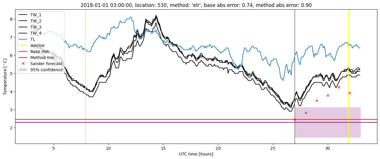 My plot :)