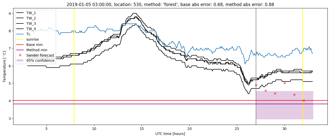 My plot :)