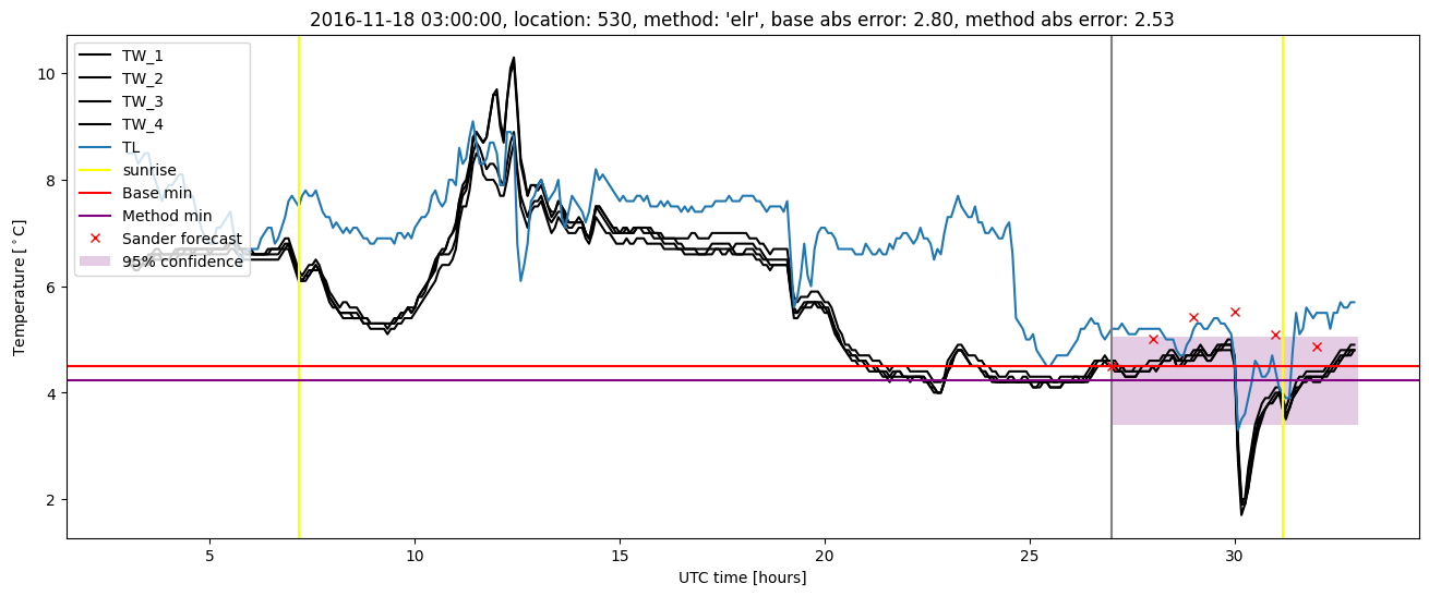 My plot :)