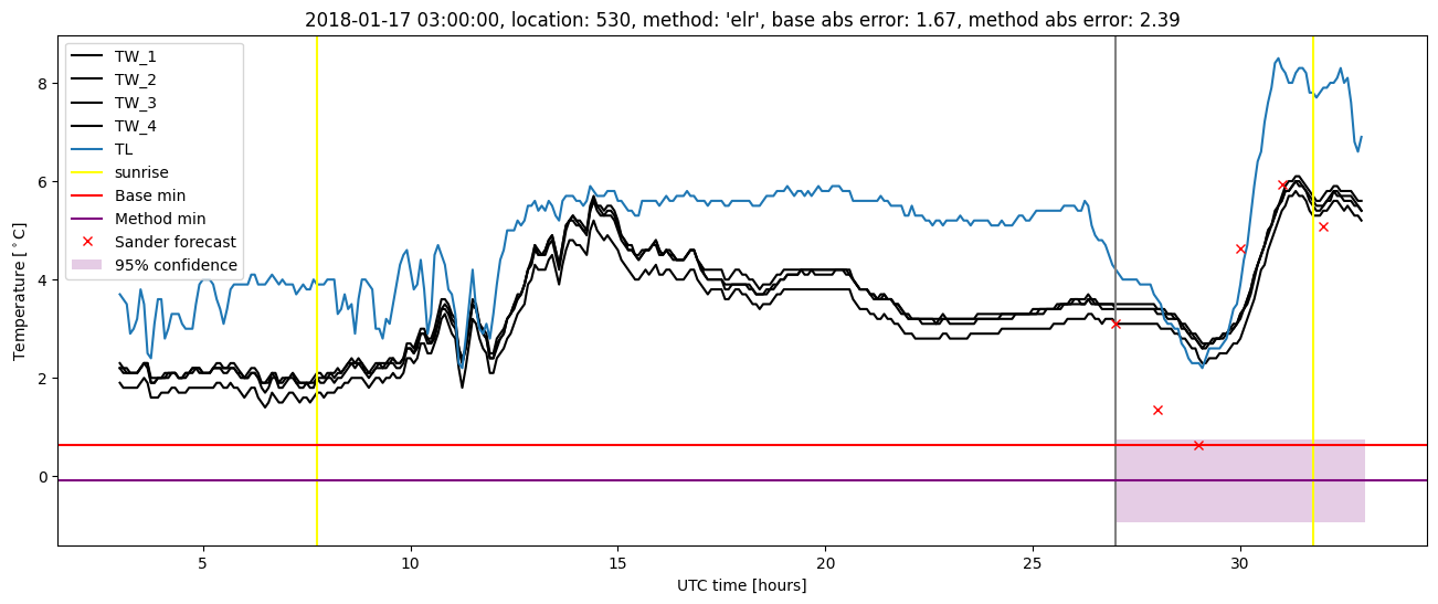 My plot :)