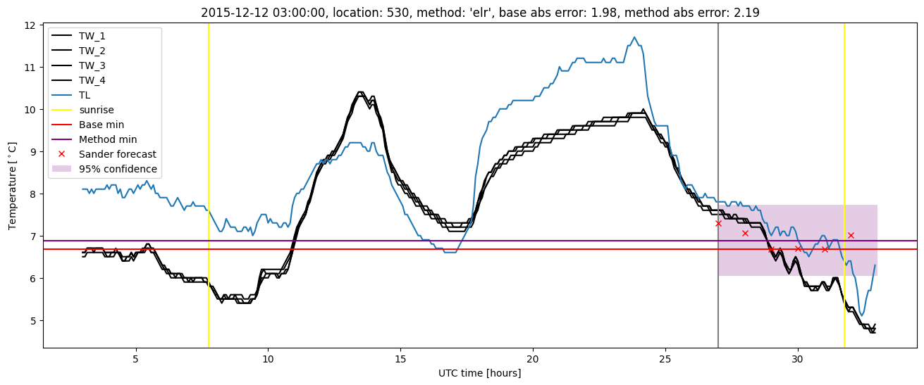 My plot :)