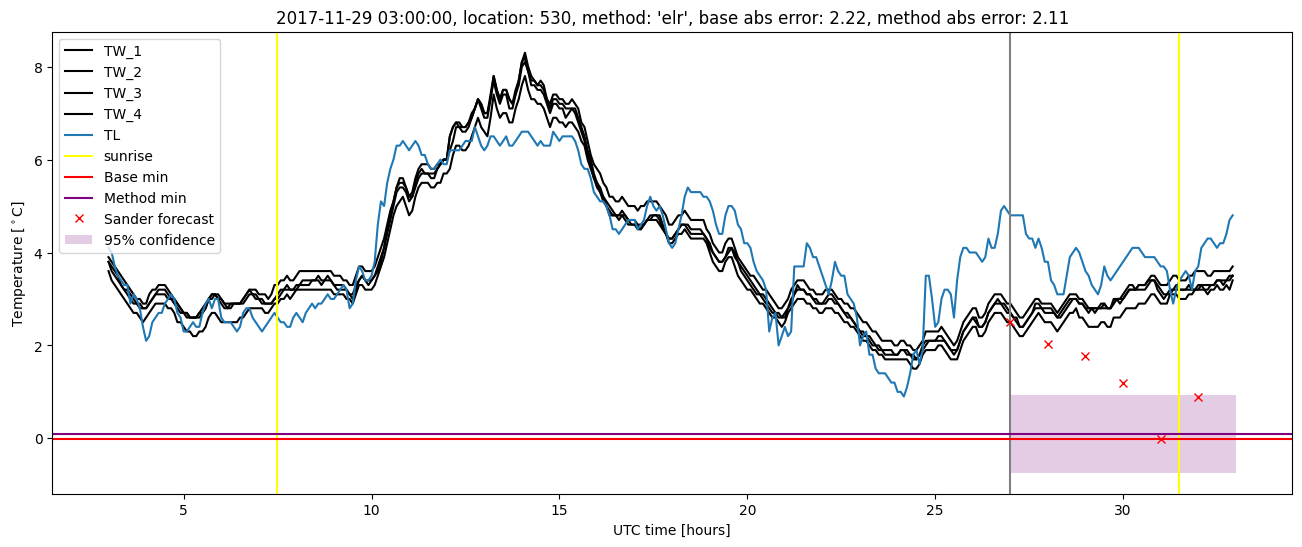 My plot :)