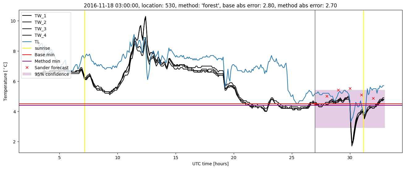 My plot :)