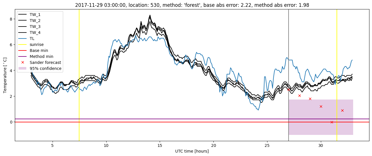 My plot :)