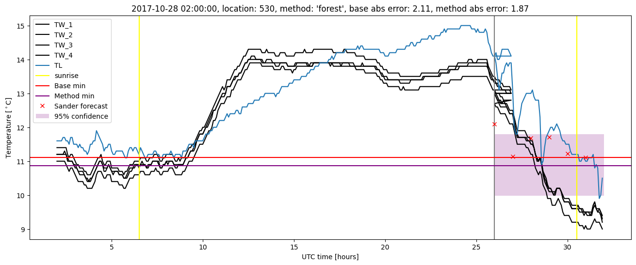 My plot :)