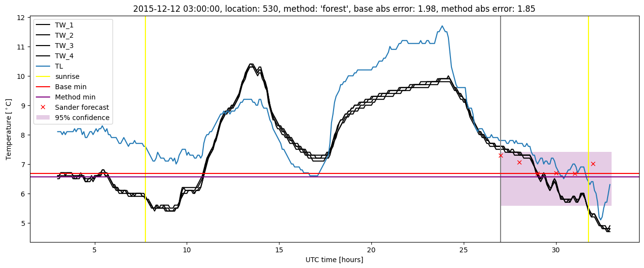 My plot :)