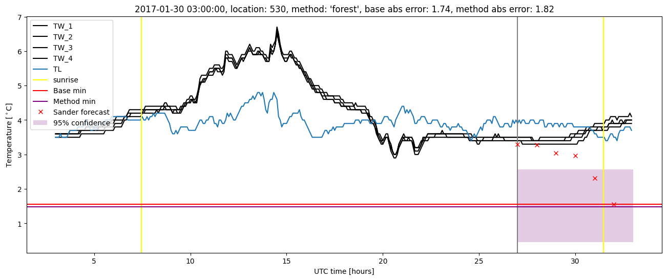 My plot :)