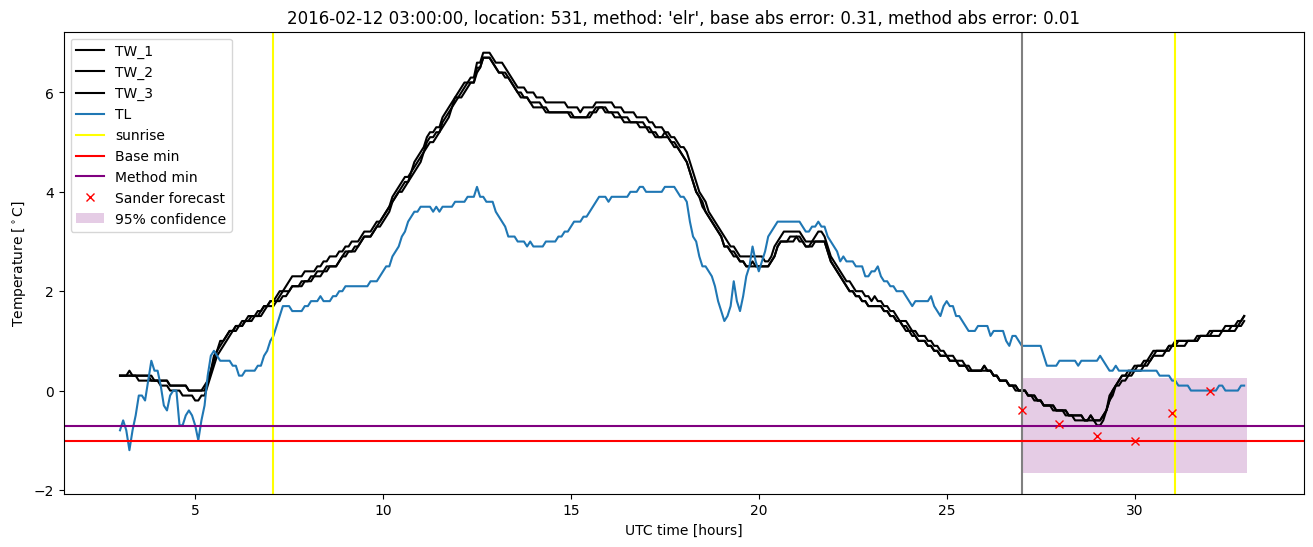 My plot :)