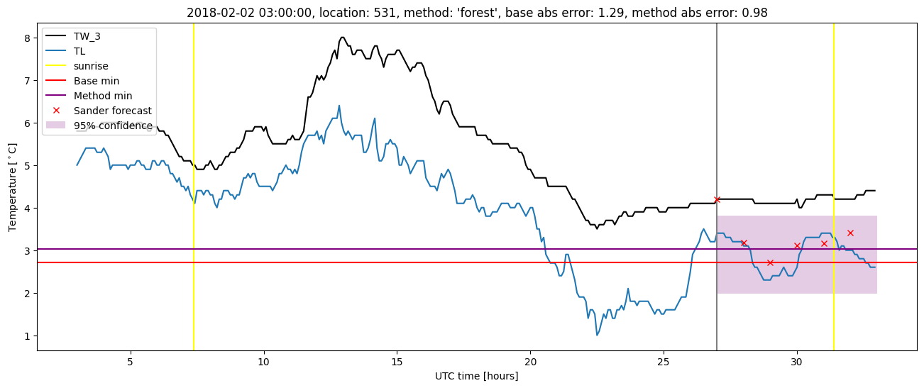 My plot :)