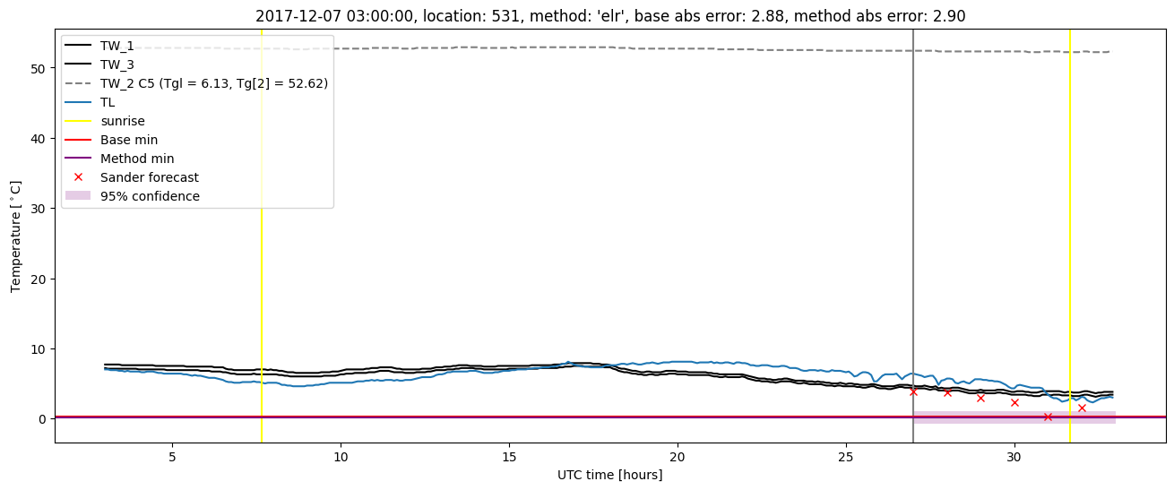 My plot :)