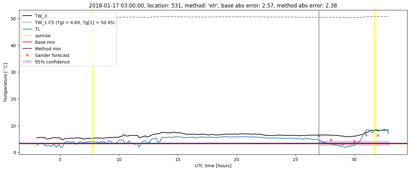 My plot :)