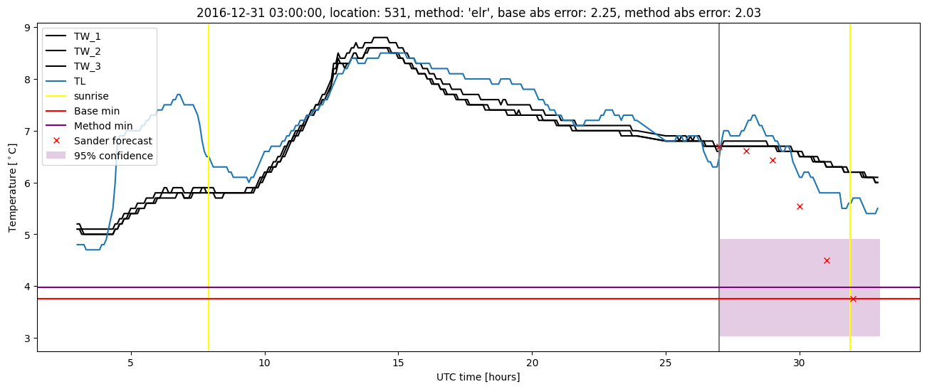 My plot :)