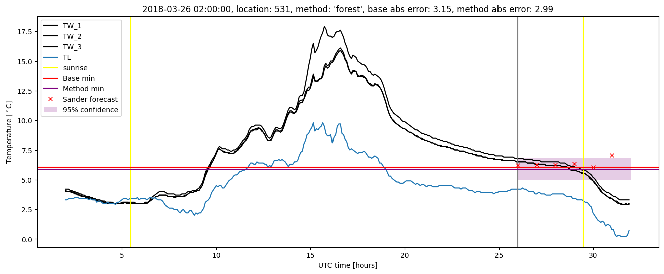 My plot :)