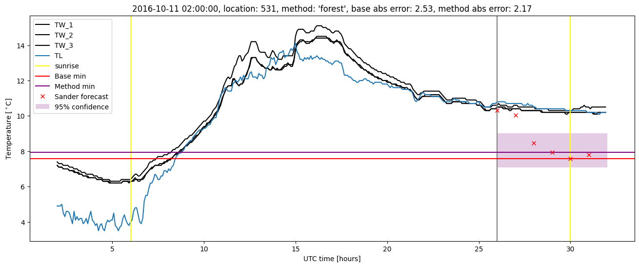 My plot :)